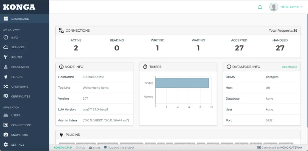 หน้าจอ Dashboard การใช้งาน KONGA